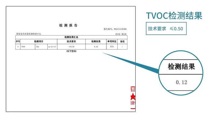 TVOC檢測報告圖片